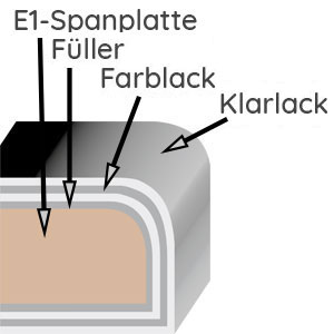 Korpusqualität: Hochglanz Lackiert