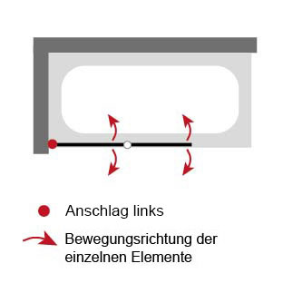 Anschlag pendelbares Element: Links