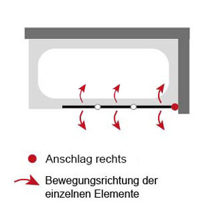 Anschlag pendelbares Element: Rechts