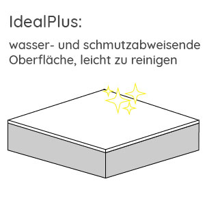 Beschichtung Waschtisch: IdealPlus Beschichtung