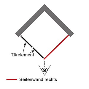 Position Seitenwand: Seitenwand Rechts