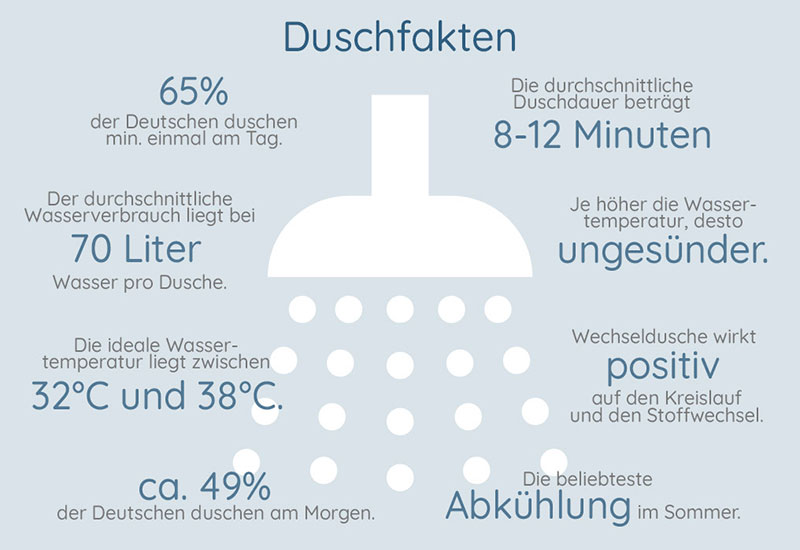 8 Produkte, die für dich Wärme sparen –