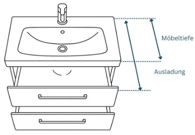 Gäste-WC Möbel richtig ausmessen