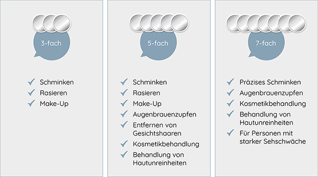 Kosmetikspiegel und Schminkspiegel Vergrößerung